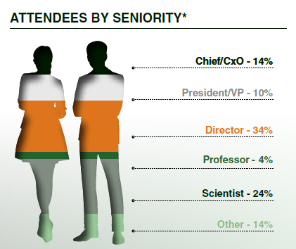 Attendees by seniority